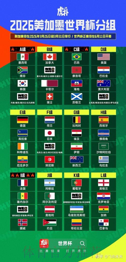 2026美加墨世界杯预测分析规则