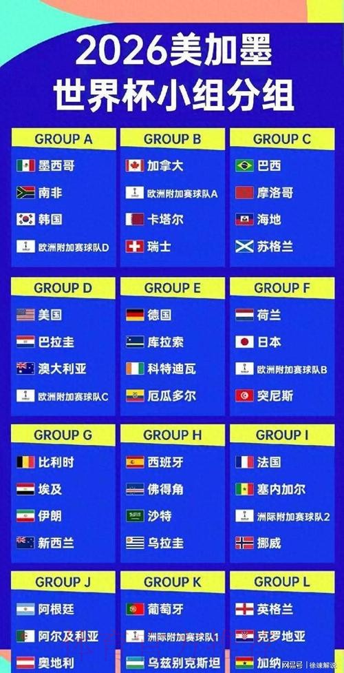 2026美加墨世界杯强队排名今日