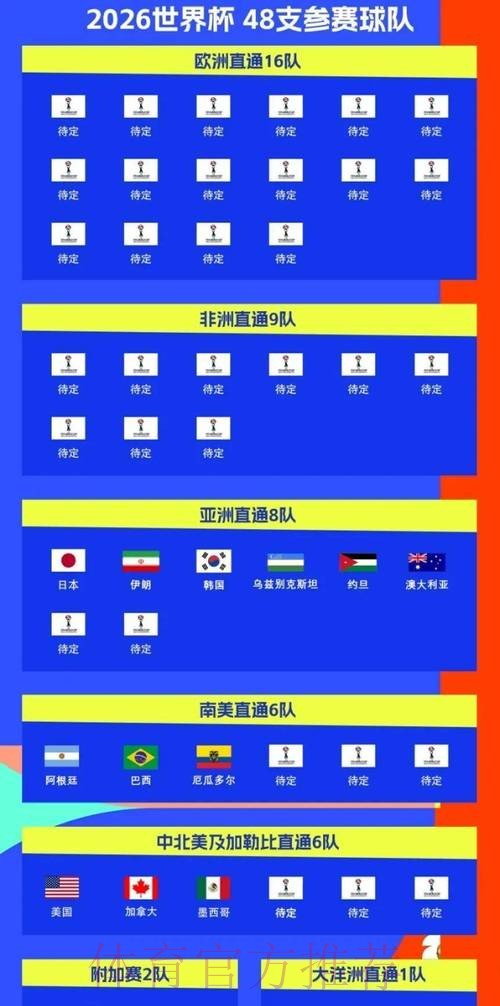 2026世界杯每日赛程哪里看