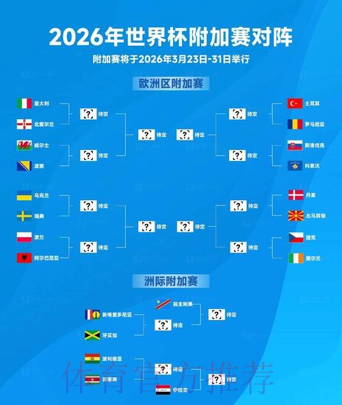 2026世界杯预测热门